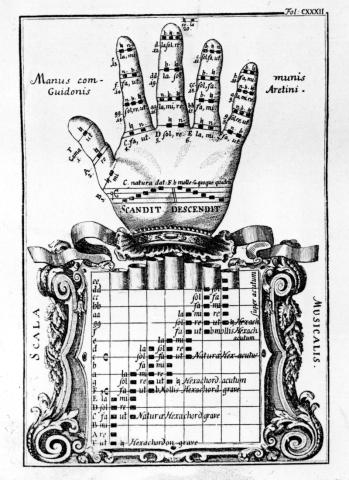 Το «χέρι του Γκουίντο» σε μια μουσική πραγματεία του 16ου αιώνα	©